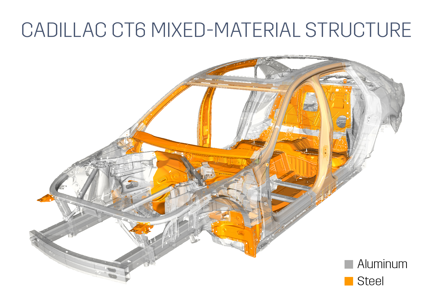 Cadillac CT6 Mixed-Material Structure